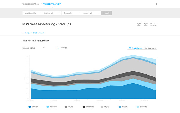 Screenshot: Discover and monitor start-ups