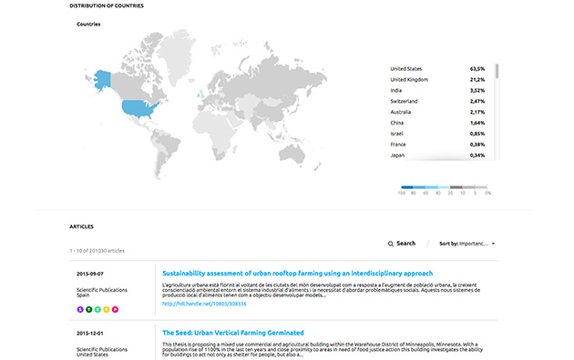 Screenshot: Analyze trends and access articles